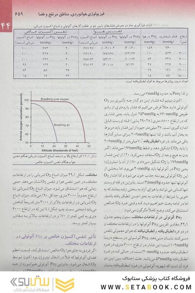 فیزیولوژی پزشکی گایتون 2021 جلد 2