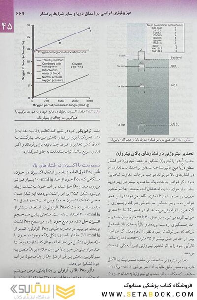 فیزیولوژی پزشکی گایتون 2021 جلد 2