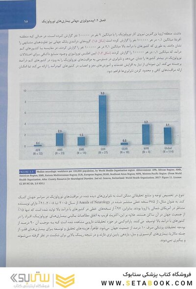 ترجمه کامل نورولوژی مریت 2022 جلد اول