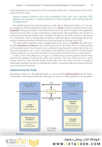کتاب Designing Clinical Research