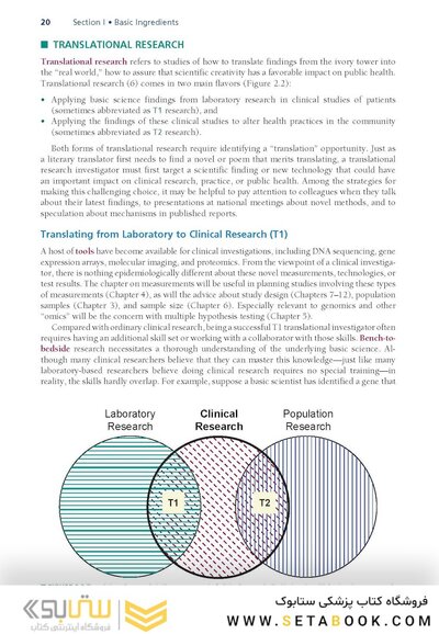 کتاب Designing Clinical Research