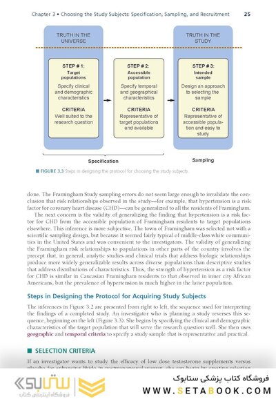 کتاب Designing Clinical Research