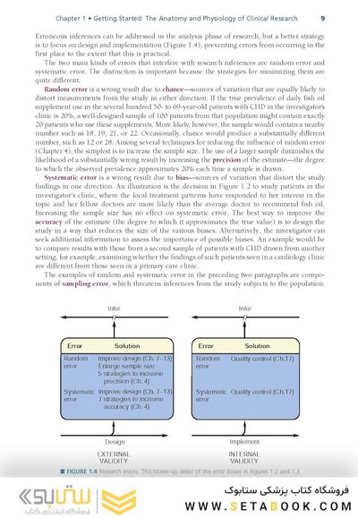 کتاب Designing Clinical Research