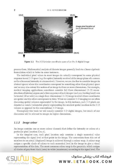 Fundamentals of Digital Image Processing : A Practical Approach with Examples in Matlab
