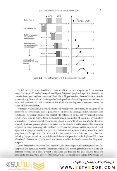 Fundamentals of Digital Image Processing : A Practical Approach with Examples in Matlab