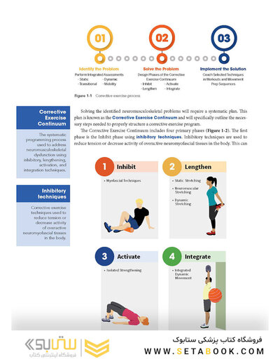 Corrective Exercise Training