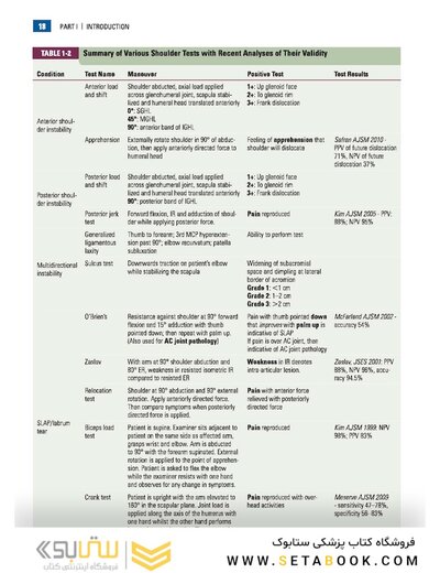 Disorders of the Shoulder: Sports Injuries -Vol2- 3E 2013