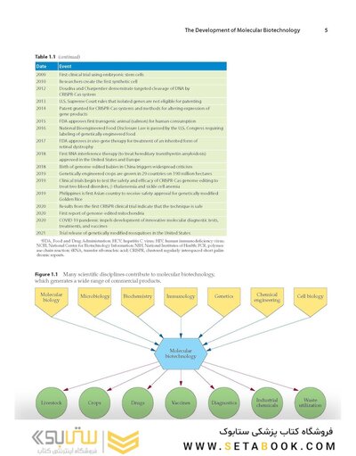 Molecular Biotechnology, 5th Edition 2022