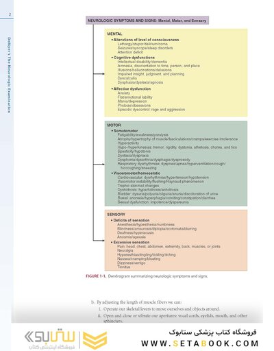 DeMyer’s The Neurologic Examination: A Programmed Text, 7th Edition2016