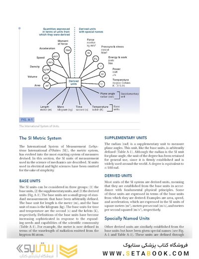 Basic Biomechanics of the Musculoskeletal System, Fourth Edition 2012