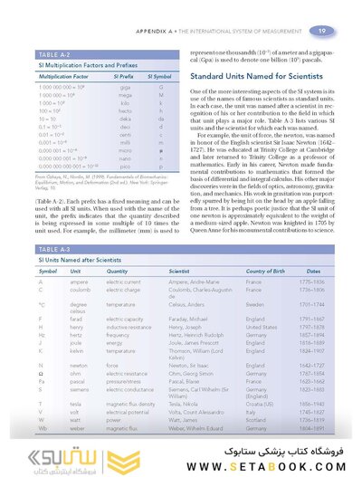 Basic Biomechanics of the Musculoskeletal System, Fourth Edition 2012