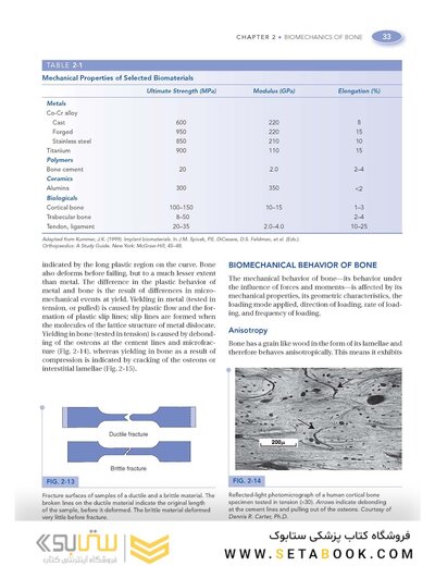 Basic Biomechanics of the Musculoskeletal System, Fourth Edition 2012