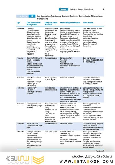 BRS Pediatrics (Board Review Series) , Second Edition 2018