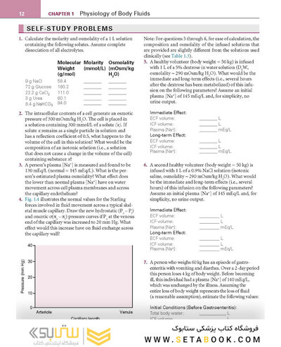 Renal Physiology: Mosby Physiology Series 6th Edition 2018