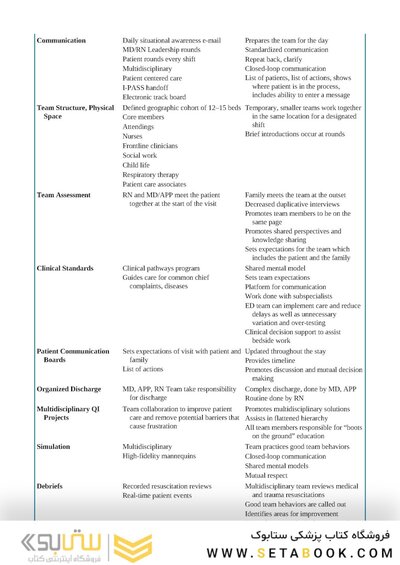 Fleisher & Ludwig's Textbook of Pediatric Emergency Medicine 2021