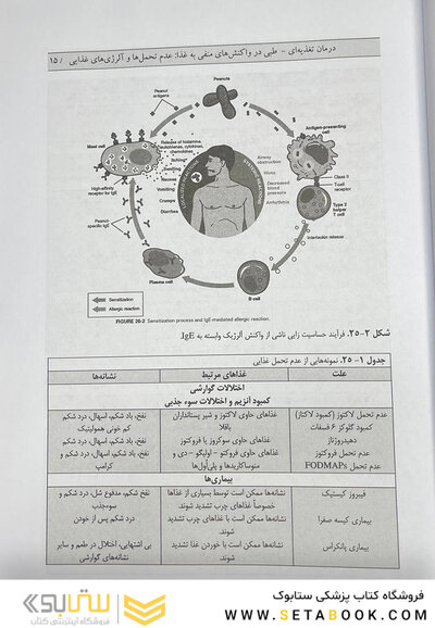 کتاب اصول تغذیه ی کراوس 2021 جلد 3