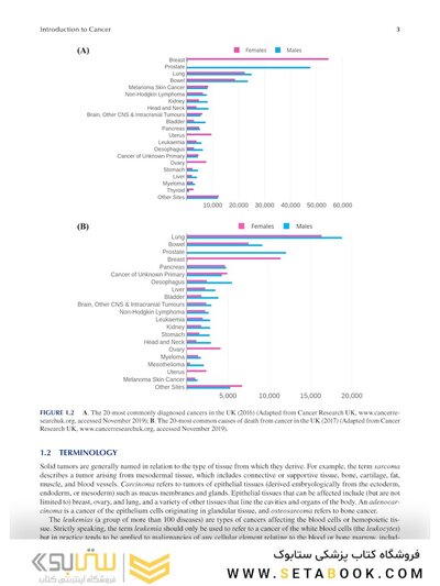 Chemistry and Pharmacology of Anticancer Drugs2021