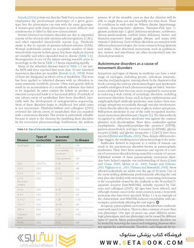 Principles and Practice of Movement Disorders
