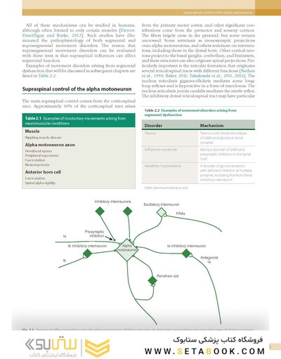 Principles and Practice of Movement Disorders