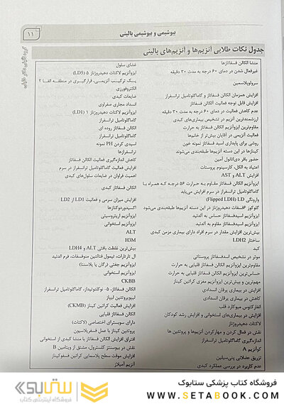 IQB آزمون استخدامی علوم آزمایشگاهی
