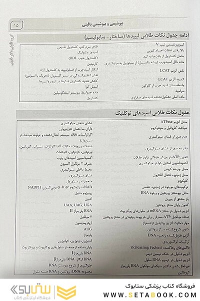 IQB آزمون استخدامی علوم آزمایشگاهی
