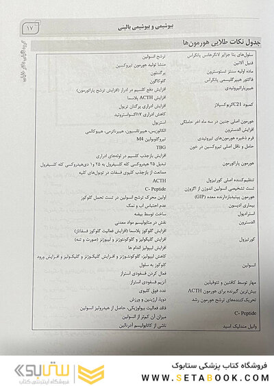 IQB آزمون استخدامی علوم آزمایشگاهی