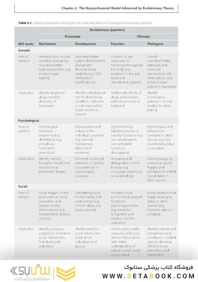 Evolutionary Psychiatry: Current Perspectives on Evolution and Mental Health
