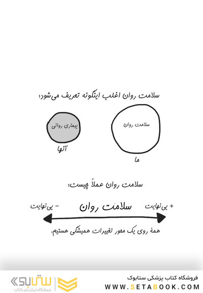 جعبه ابزاری برای زندگی مدرن