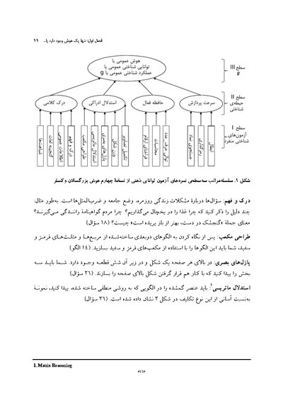 هوش مقدمه ای کوتاه