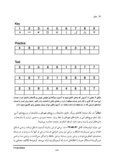 هوش مقدمه ای کوتاه
