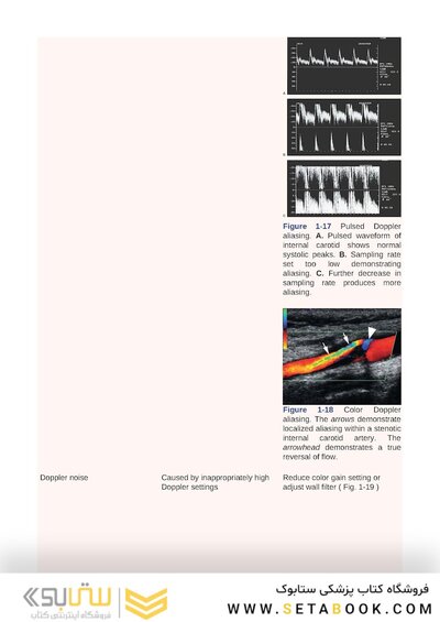 Examination Review for Ultrasound: Abdomen and Obstetrics & Gynecology Third Edition
