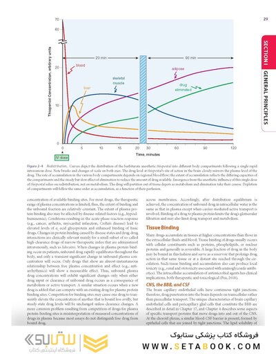 Goodman and Gilman's The Pharmacological Basis of Therapeutics, 14th Edition 2023