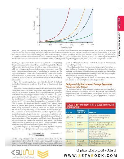 Goodman and Gilman's The Pharmacological Basis of Therapeutics, 14th Edition 2023