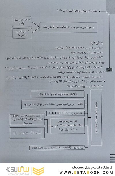 خلاصه بیماری های ایمونولوژی و آلرژی نلسون 2020