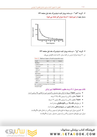 مرور با تست پروتز ثابت شیلینبرگ 2012
