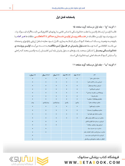 مرور با تست دندانپزشکی کودکان مک دونالد 2021