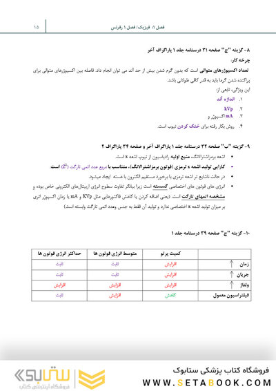 مرور با تست رادیولوژی دهان، فک و صورت وایت فارو 2019