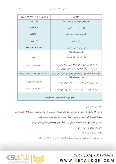 بسته آموزشی پروتز کامل زارب 2013 همراه با فیلم آموزشی