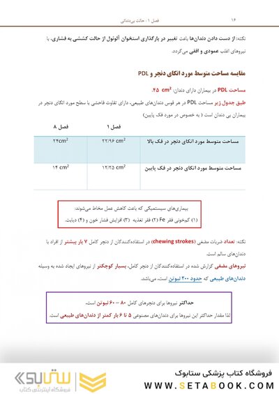 بسته آموزشی پروتز کامل زارب 2013 همراه با فیلم آموزشی