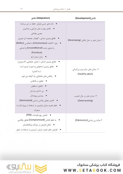 بسته آموزشی پروتز کامل زارب 2013 همراه با فیلم آموزشی