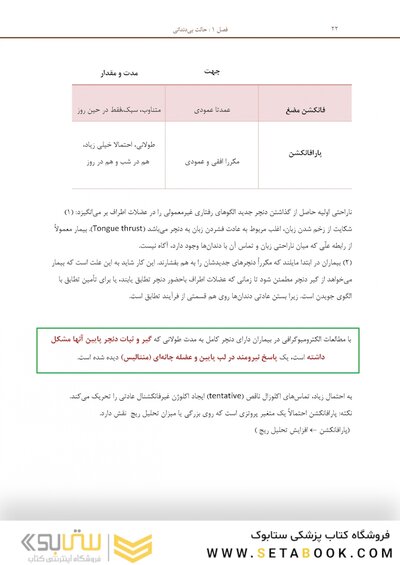 بسته آموزشی پروتز کامل زارب 2013 همراه با فیلم آموزشی