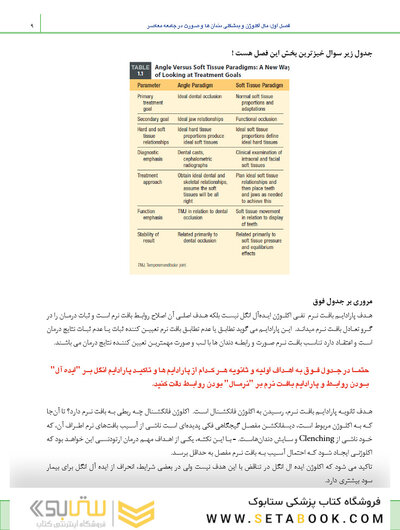 بسته آموزشی ارتودنسی معاصر پروفیت 2019 جلد 1 و 2 همراه با فیلم آموزشی