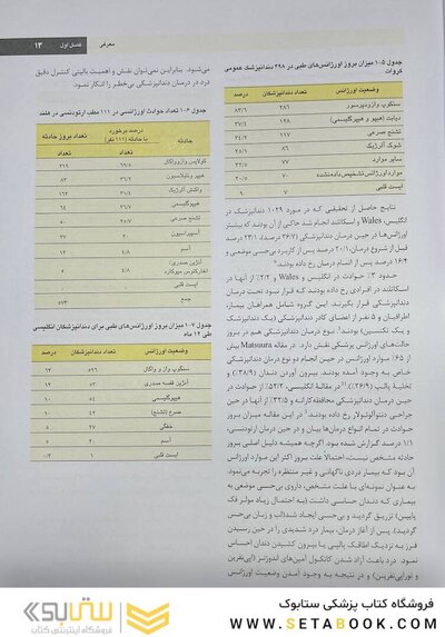اورژانس های پزشکی در مطب دندانپزشکی مالامد 2023 رنگی
