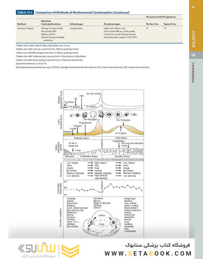 DiPiro's Pharmacotherapy: A Pathophysiologic Approach, 12th Edition 2023