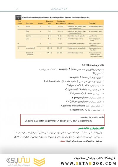 بسته آموزشی بی حسی موضعی مالامد 2019