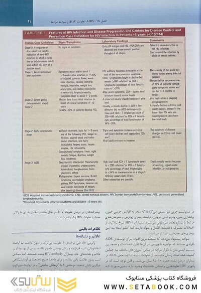 درمان دندانپزشکی فالاس 2024 جلد دوم