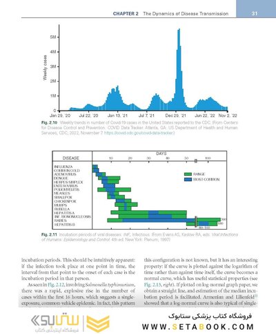Gordis Epidemiology 7th Edition