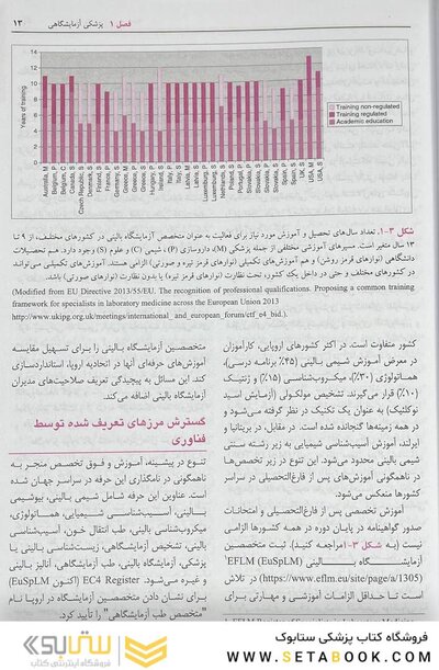 پزشکی آزمایشگاهی تیتز 2023