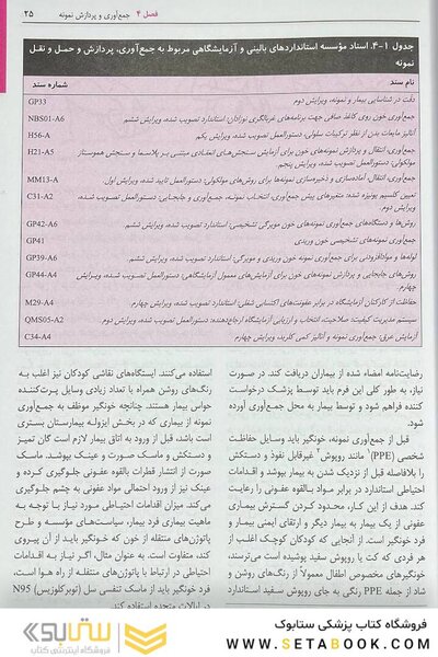 پزشکی آزمایشگاهی تیتز 2023