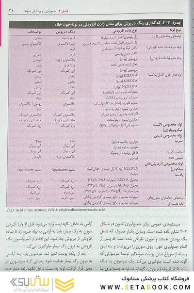 پزشکی آزمایشگاهی تیتز 2023